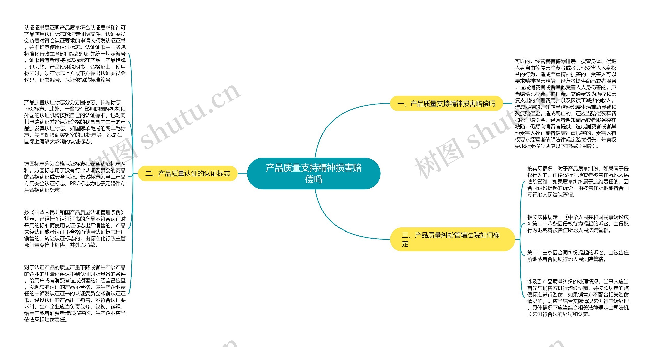 产品质量支持精神损害赔偿吗