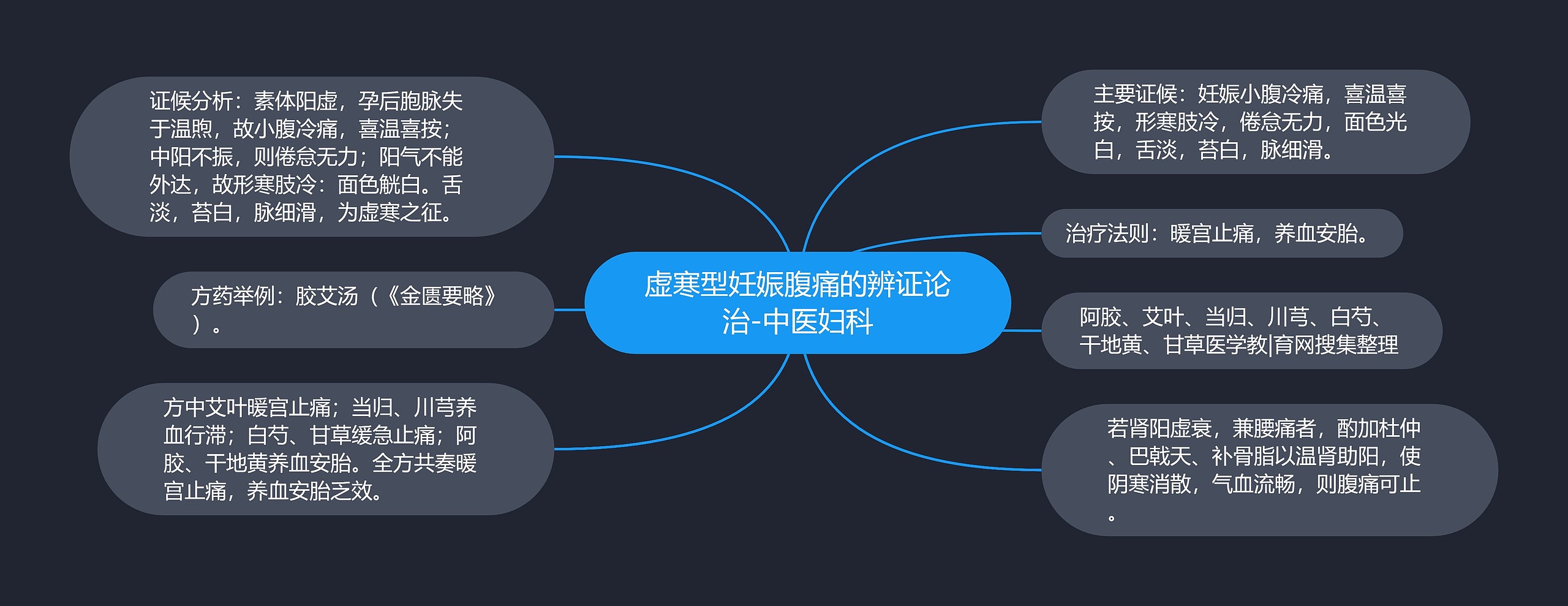 虚寒型妊娠腹痛的辨证论治-中医妇科