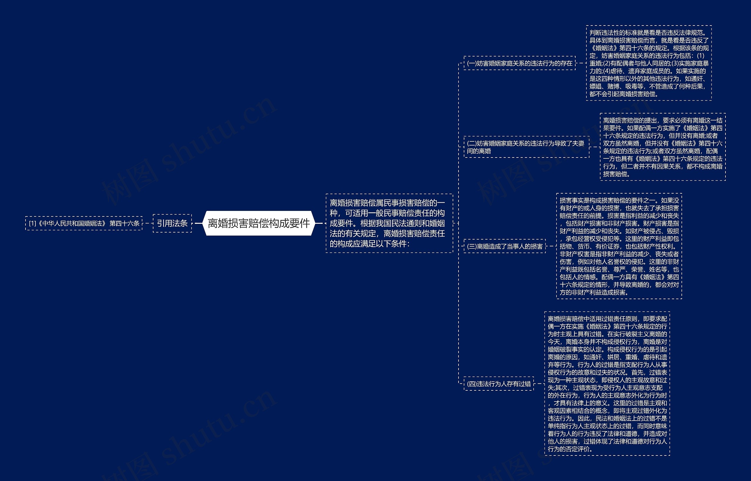 离婚损害赔偿构成要件思维导图