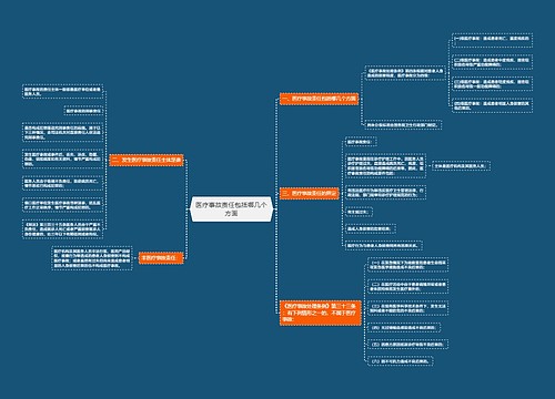 医疗事故责任包括哪几个方面