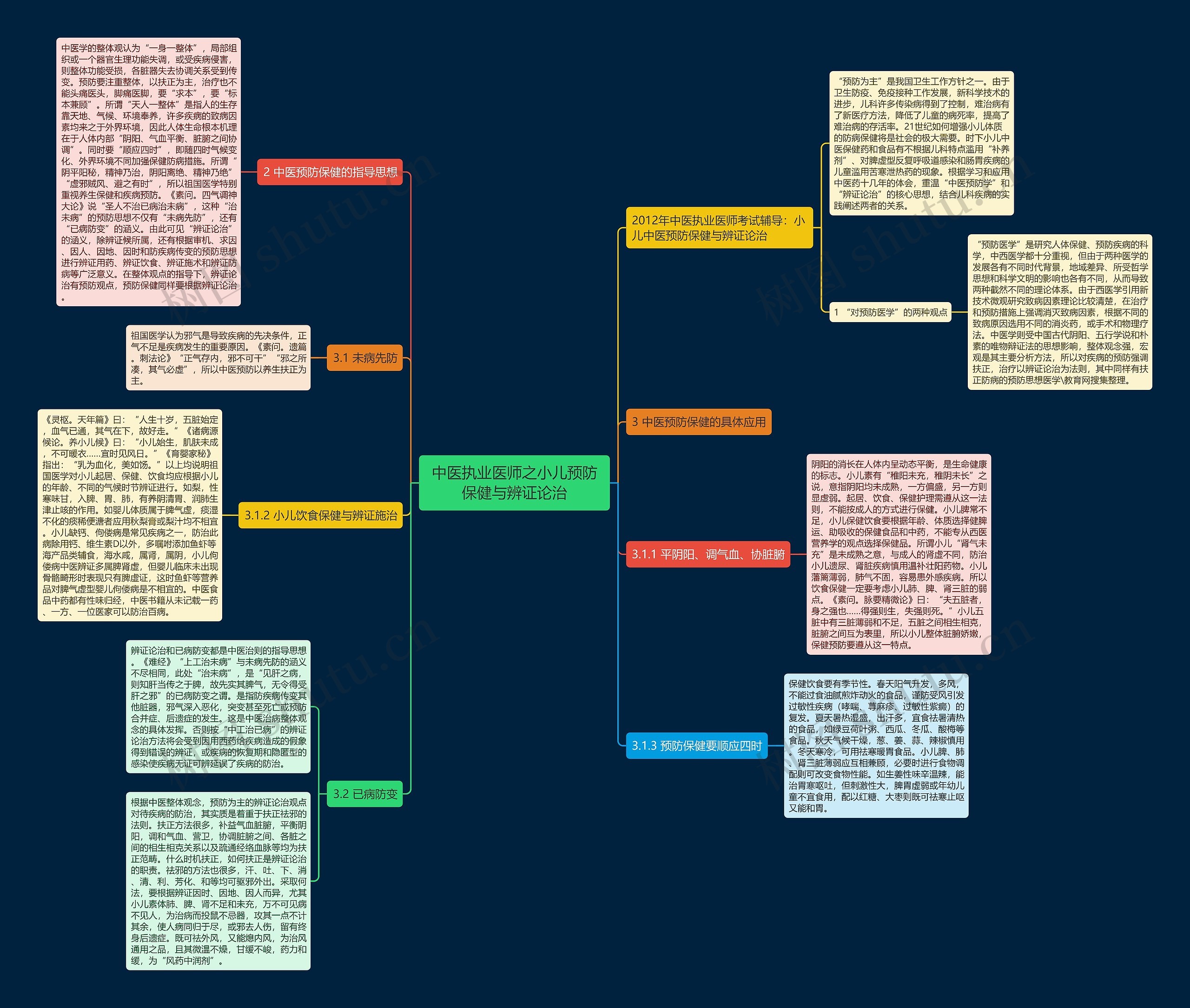 中医执业医师之小儿预防保健与辨证论治 中医执业医师之小儿预防保健与辨证论治