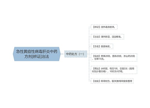 急性黄疸性病毒肝炎中药方剂|辨证|治法