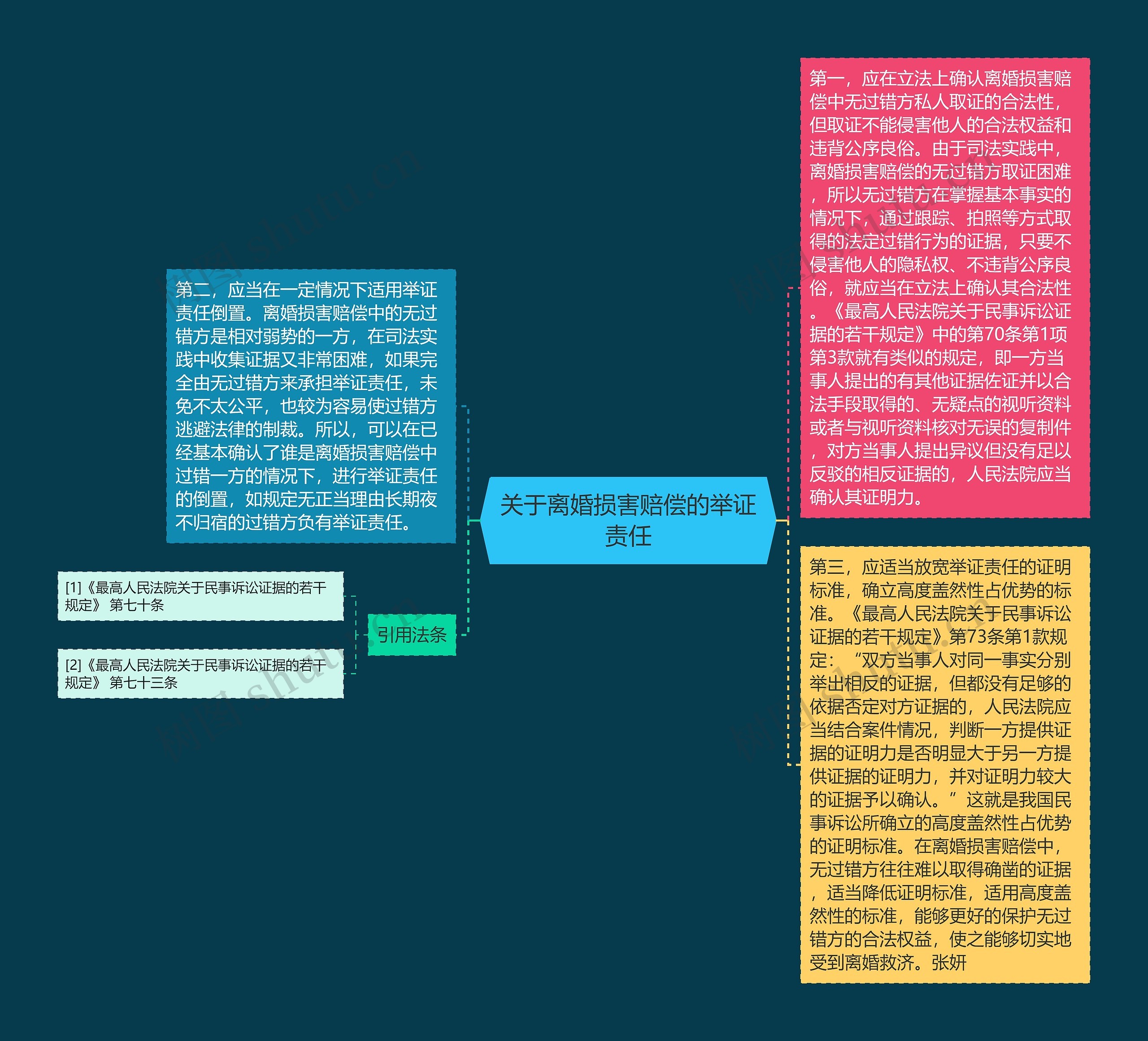 关于离婚损害赔偿的举证责任思维导图