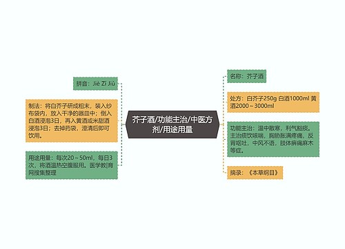 芥子酒/功能主治/中医方剂/用途用量