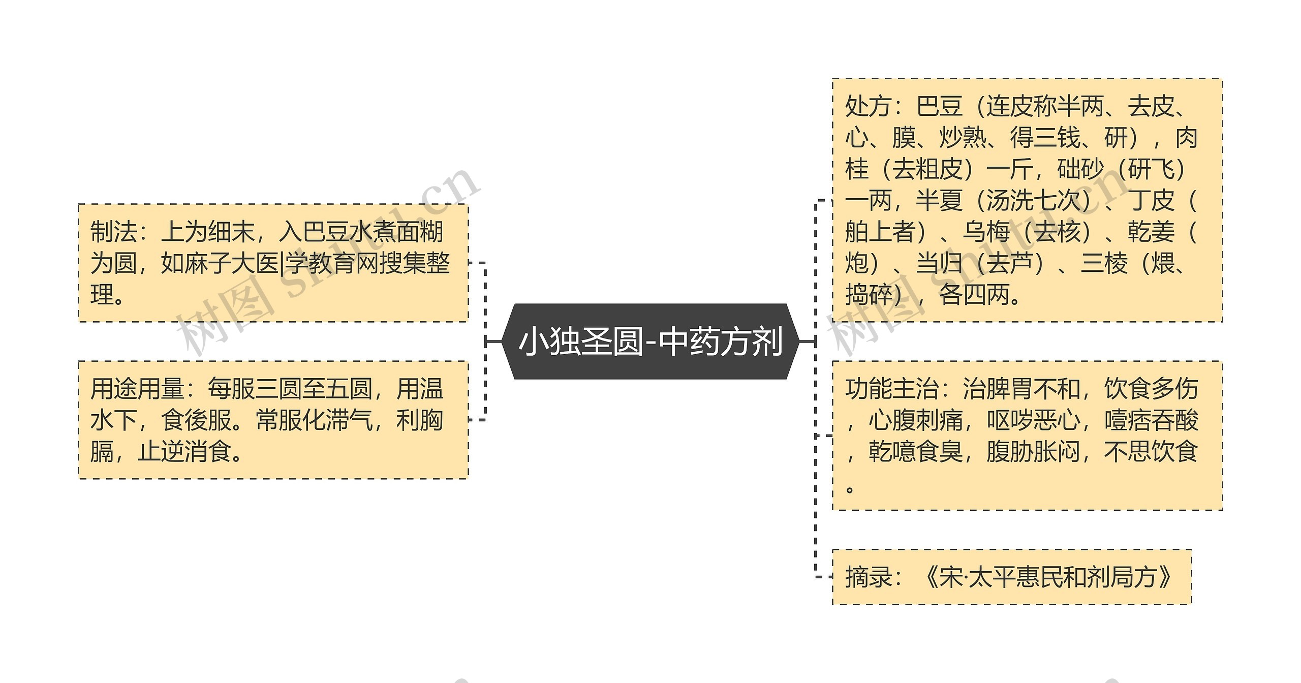 小独圣圆-中药方剂 小独圣圆-中药方剂