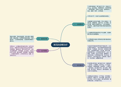 泄泻的诊断治疗