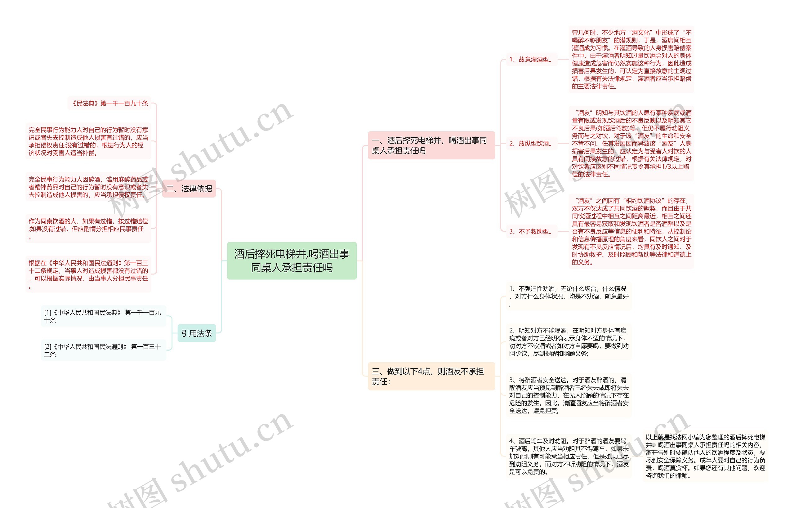 酒后摔死电梯井,喝酒出事同桌人承担责任吗