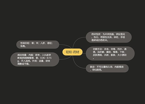 轻粉-药材思维导图