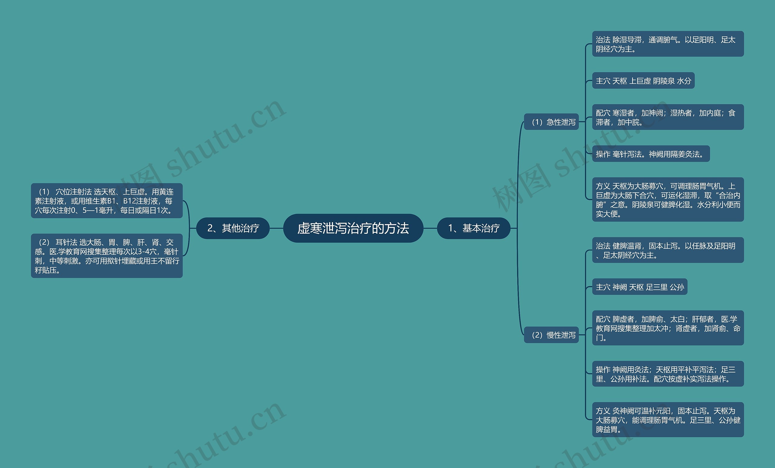 虚寒泄泻治疗的方法 虚寒泄泻治疗的方法