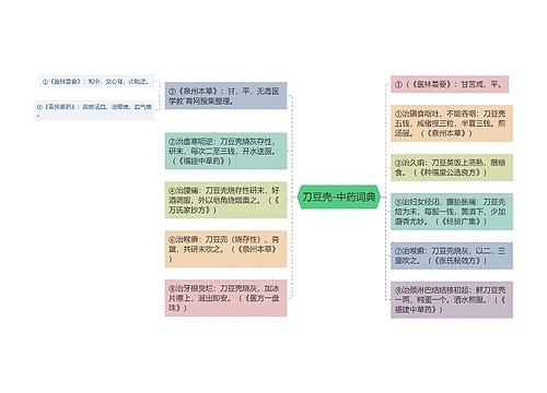 刀豆壳-中药词典思维导图