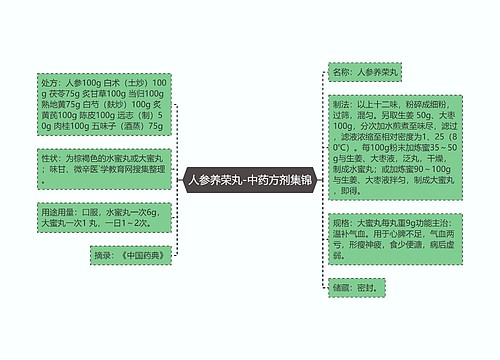 人参养荣丸-中药方剂集锦