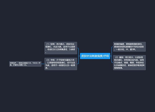 皮肤针法刺激强度/疗程