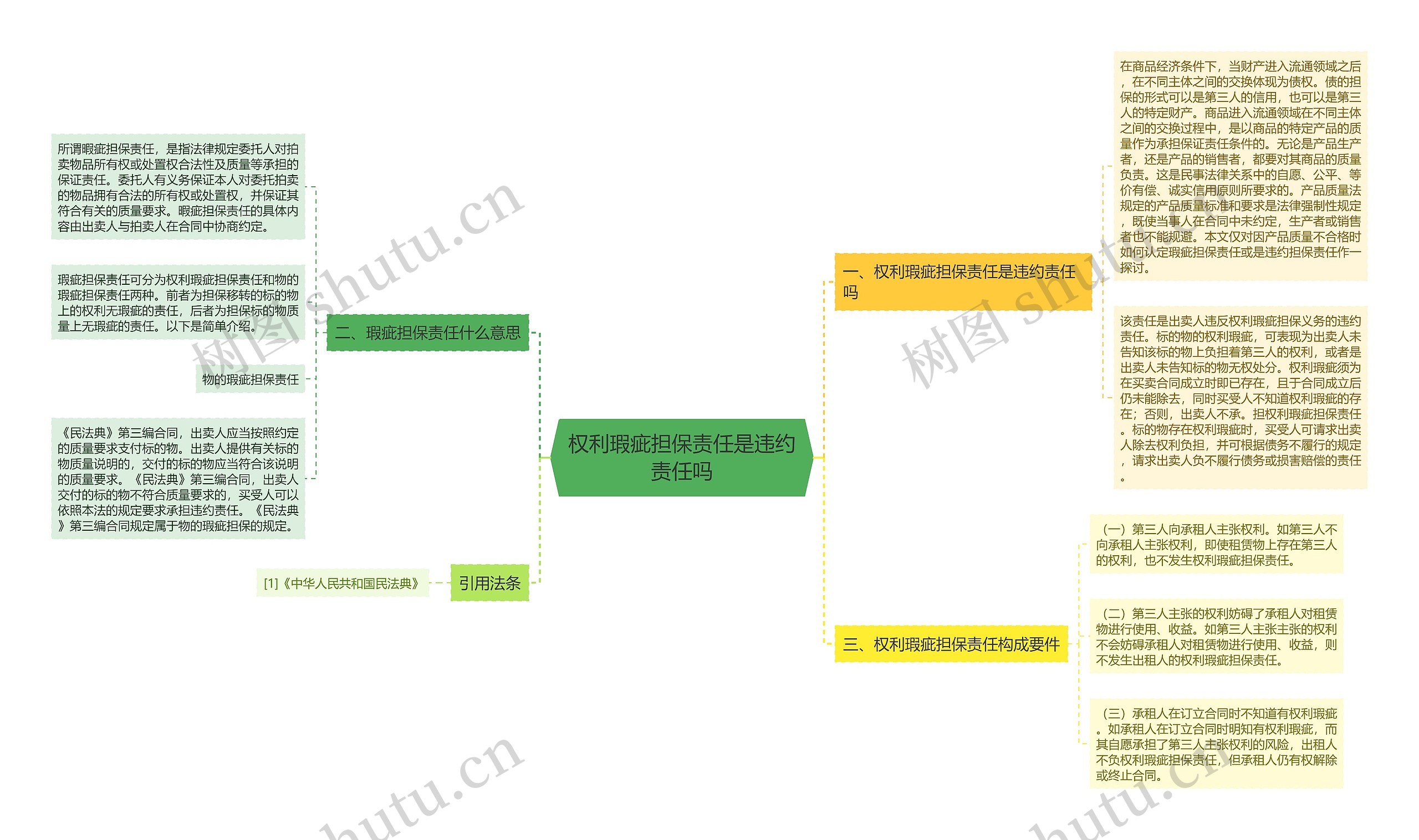 权利瑕疵担保责任是违约责任吗 权利瑕疵担保责任是违约责任吗