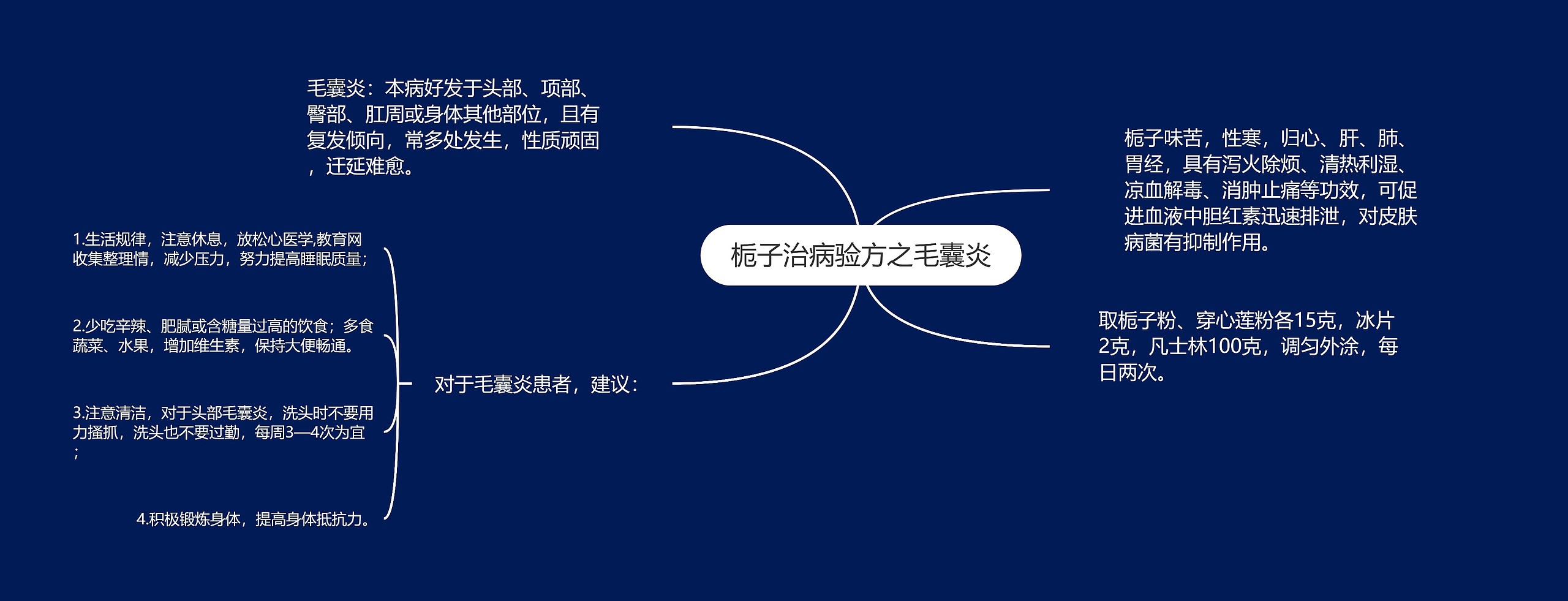 栀子治病验方之毛囊炎 栀子治病验方之毛囊炎