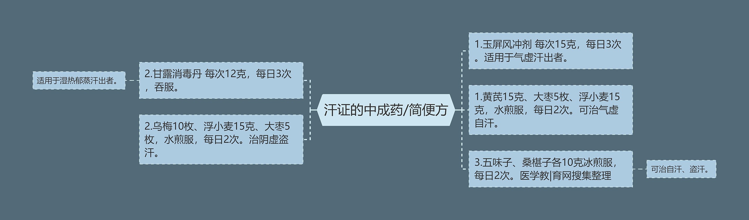 汗证的中成药/简便方