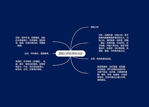 邪陷心肝的麻疹治法