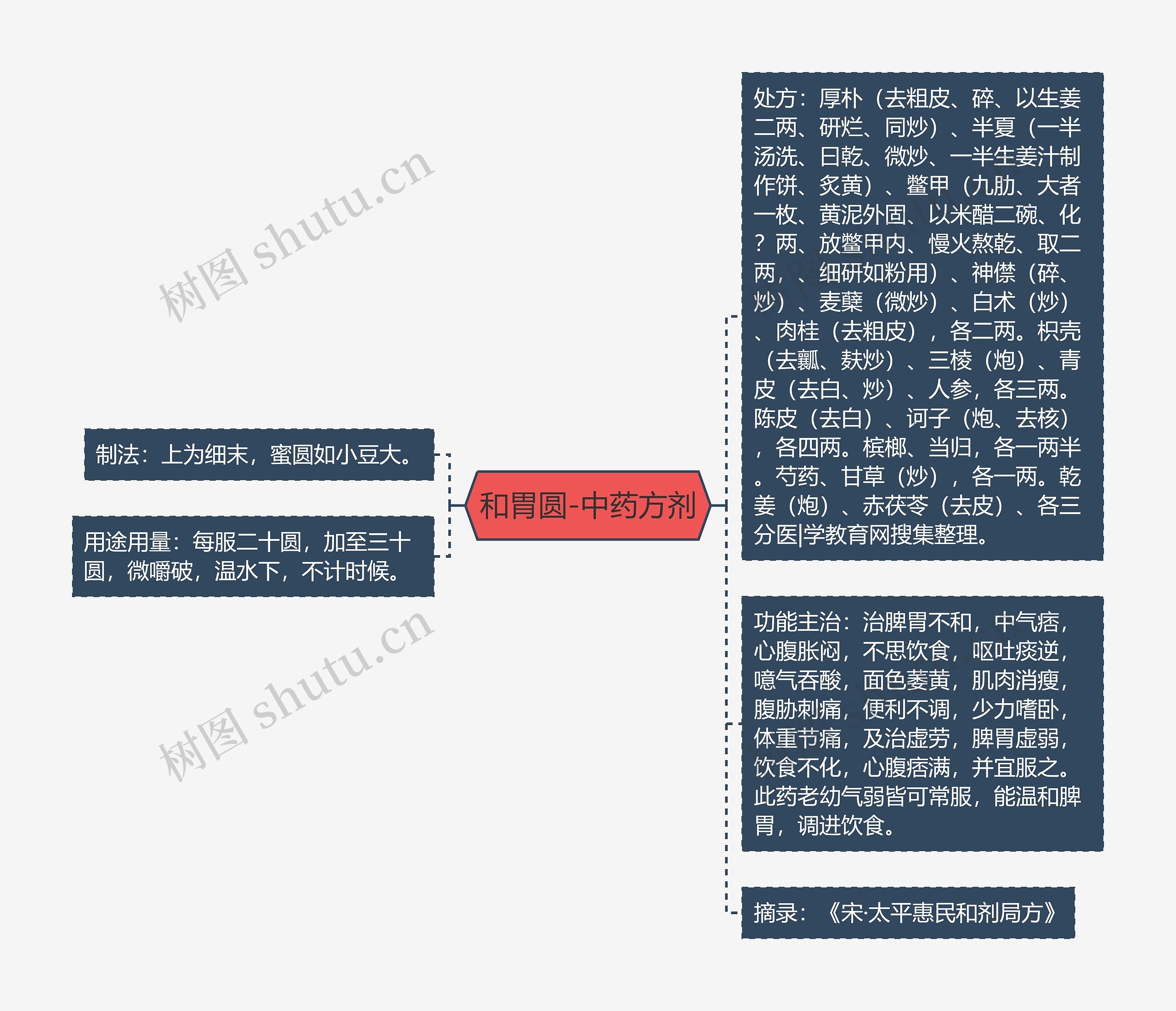 和胃圆-中药方剂 和胃圆-中药方剂