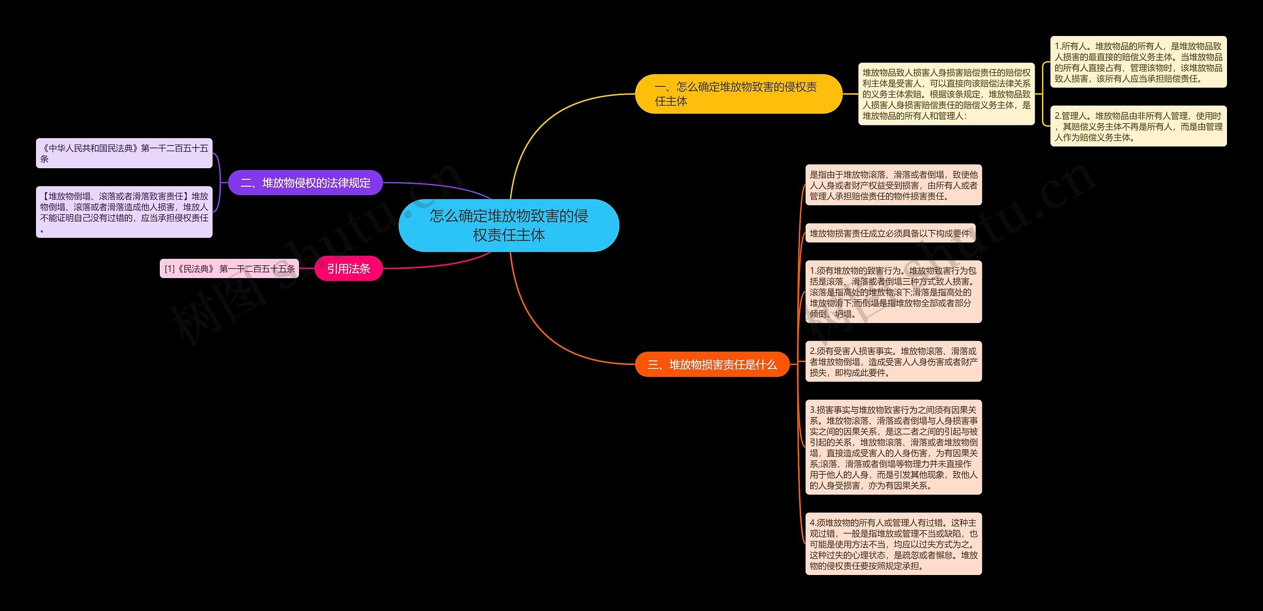 怎么确定堆放物致害的侵权责任主体思维导图