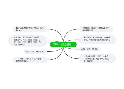 苹果叶（凉血解毒）