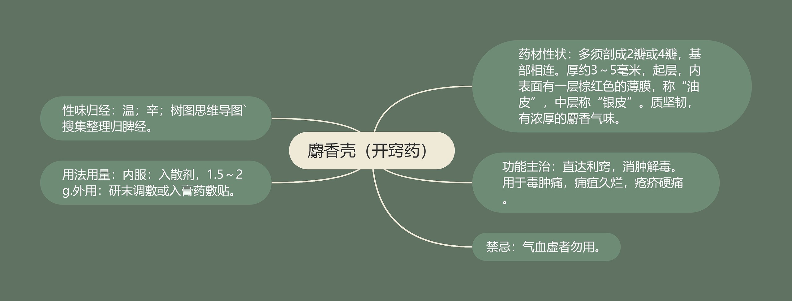 麝香壳（开窍药）思维导图