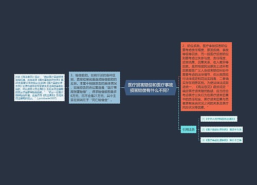 医疗损害赔偿和医疗事故损害赔偿有什么不同？