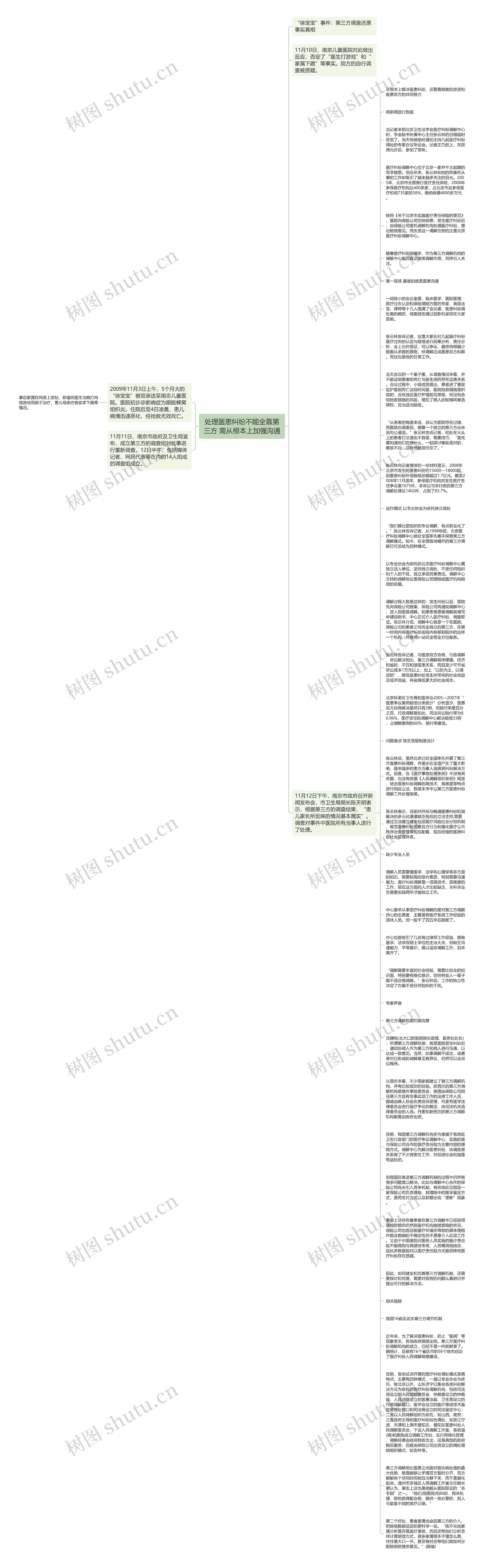 处理医患纠纷不能全靠第三方 需从根本上加强沟通思维导图