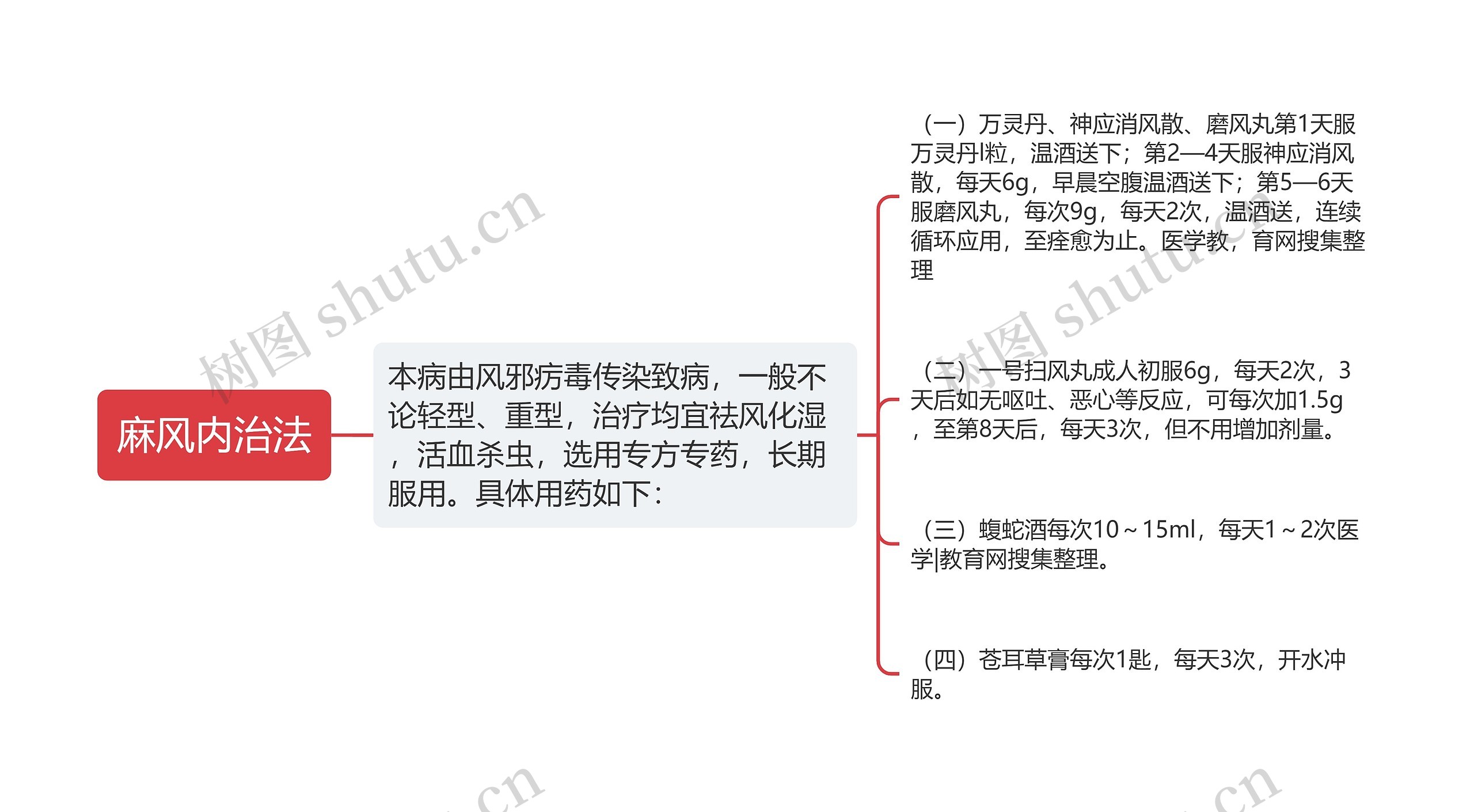 麻风内治法 麻风内治法