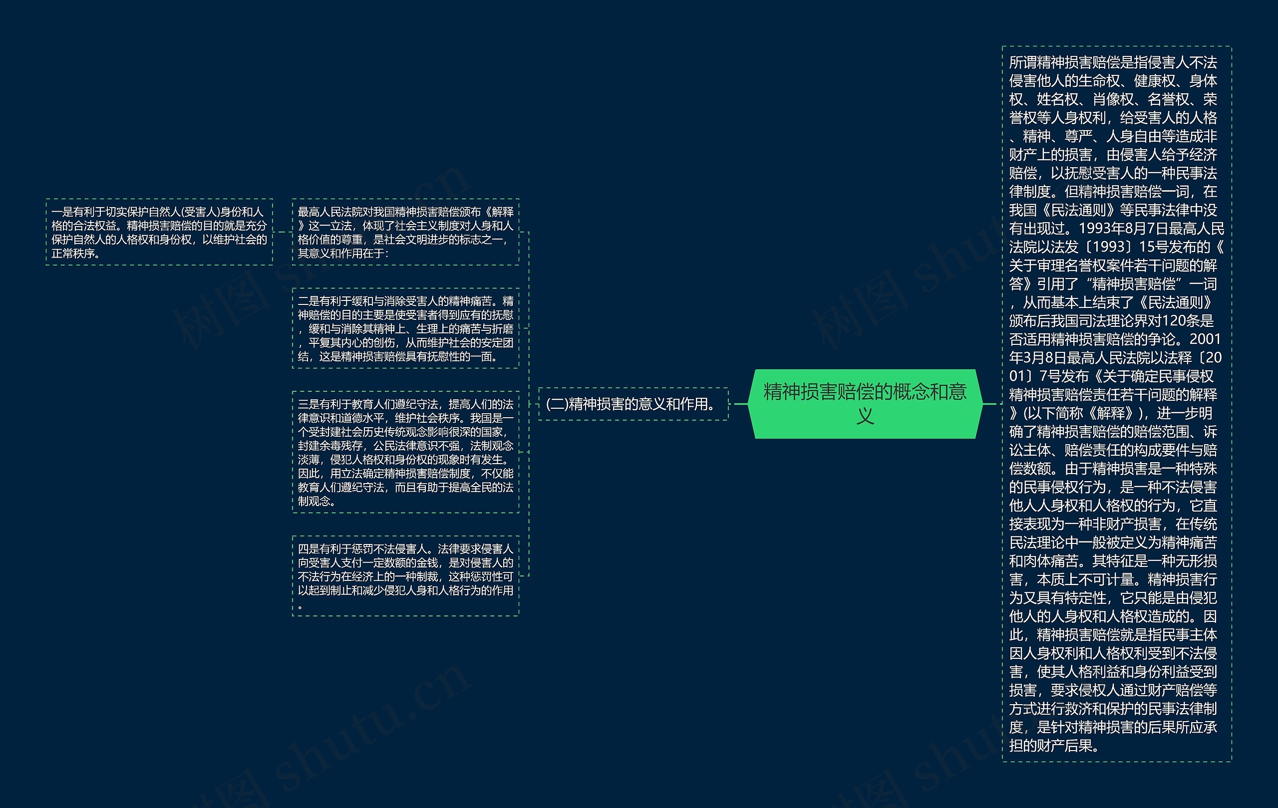 精神损害赔偿的概念和意义