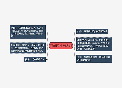 百部酒-中药方剂