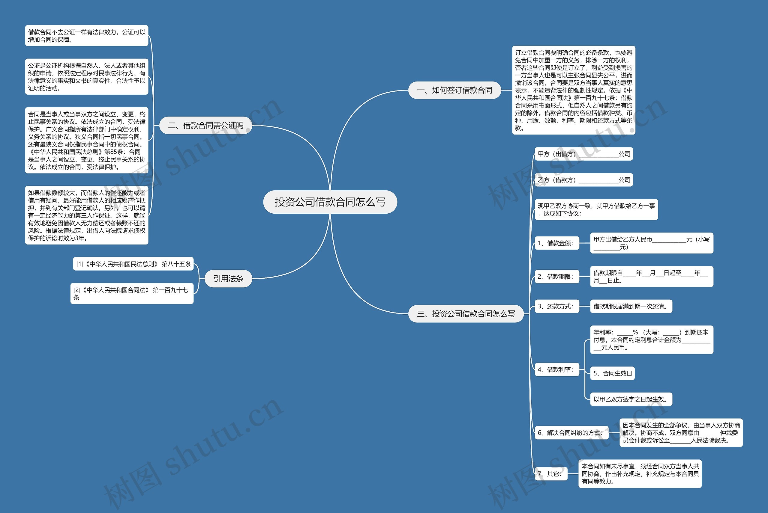 投资公司借款合同怎么写思维导图
