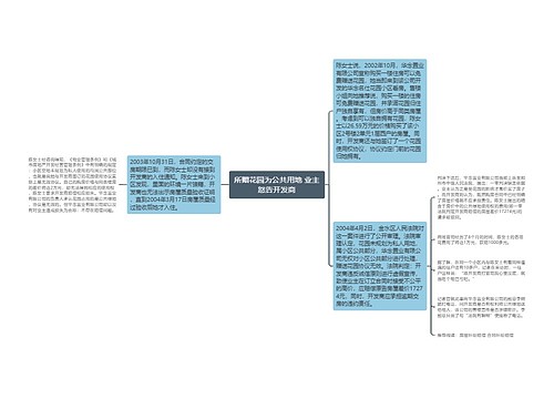 所赠花园为公共用地 业主怒告开发商