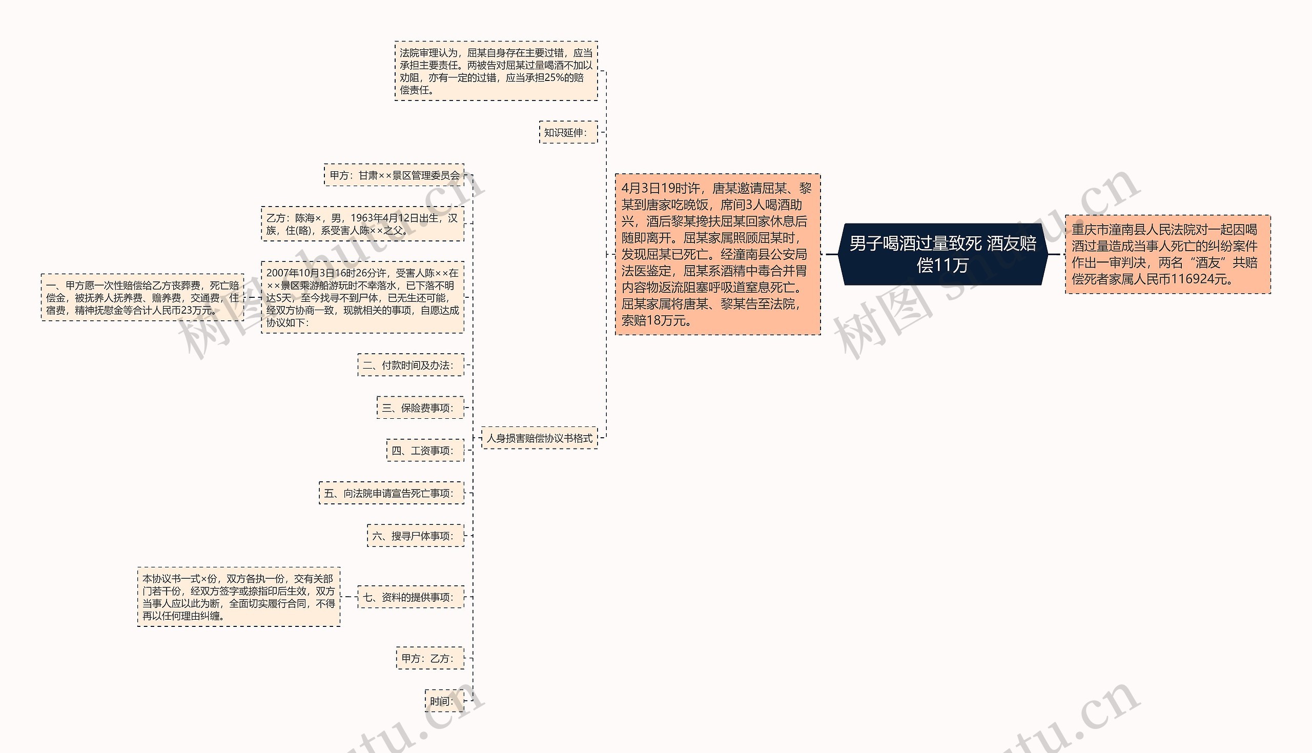 男子喝酒过量致死 酒友赔偿11万