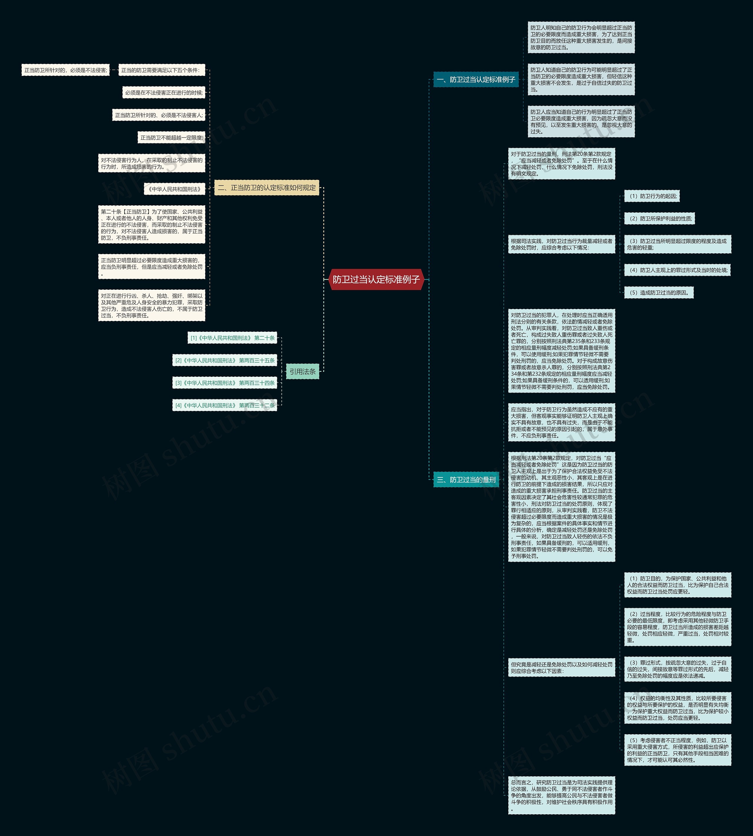 防卫过当认定标准例子思维导图
