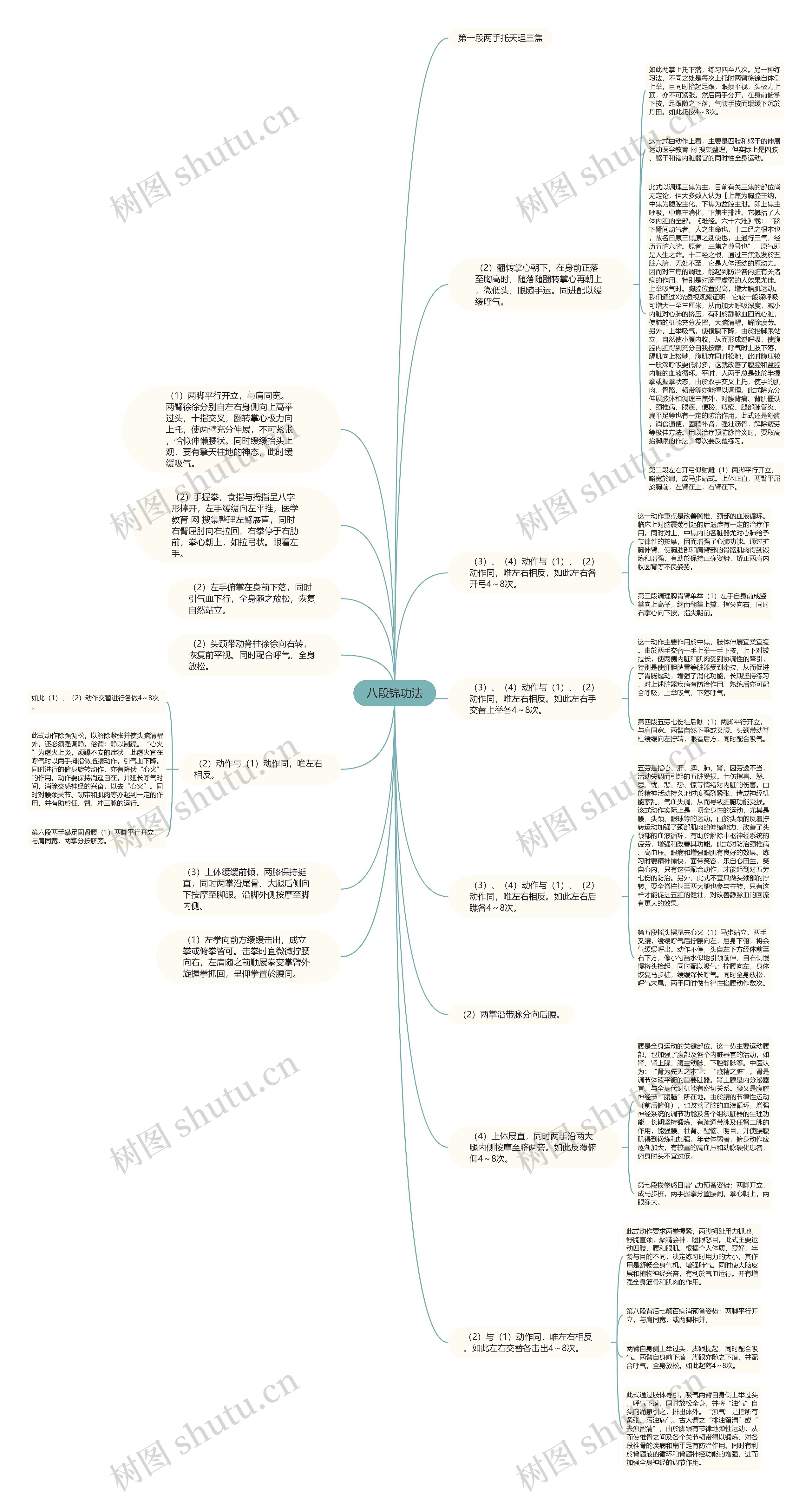 八段锦功法思维导图