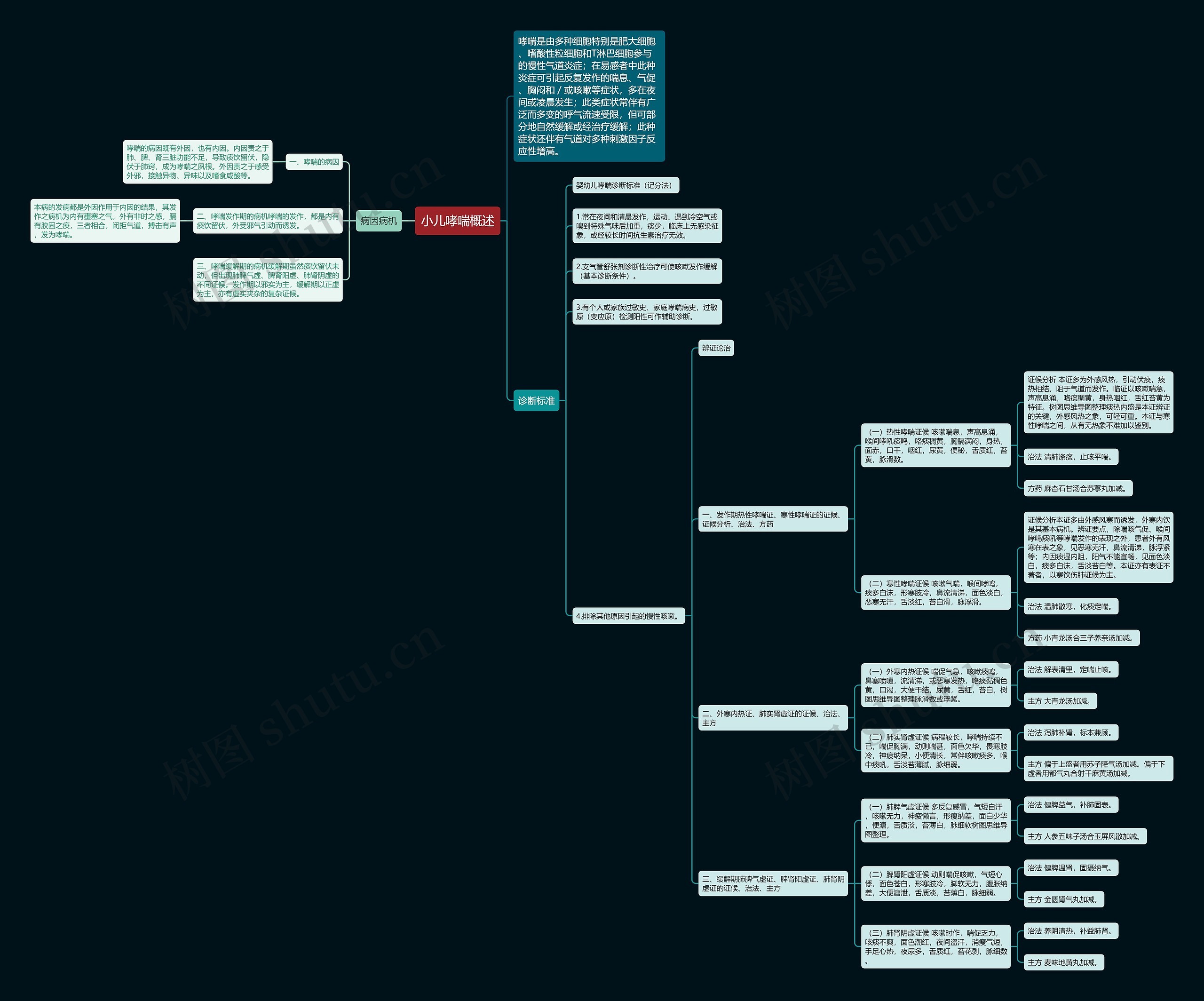 小儿哮喘概述 小儿哮喘概述