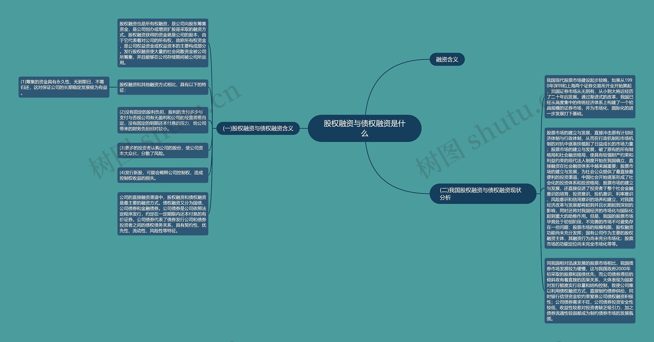 股权融资与债权融资是什么