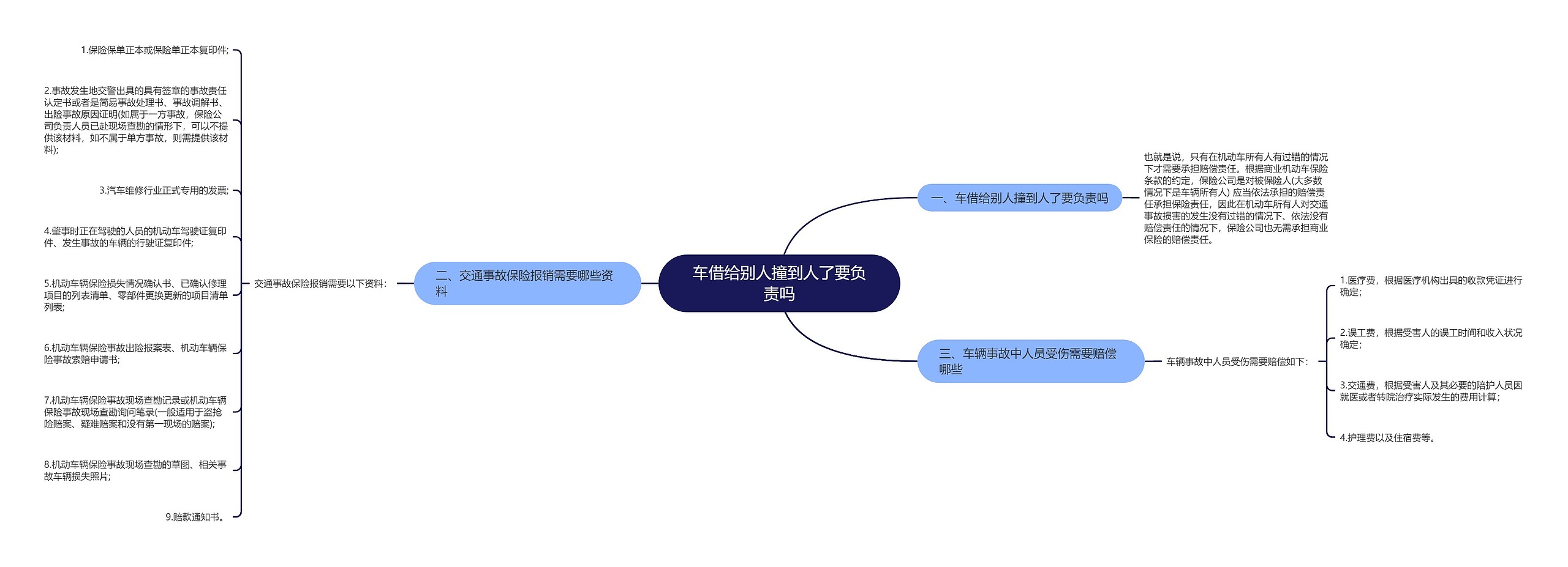 车借给别人撞到人了要负责吗