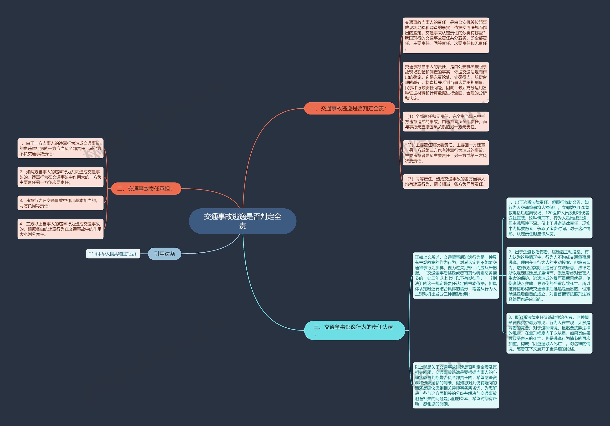 交通事故逃逸是否判定全责思维导图
