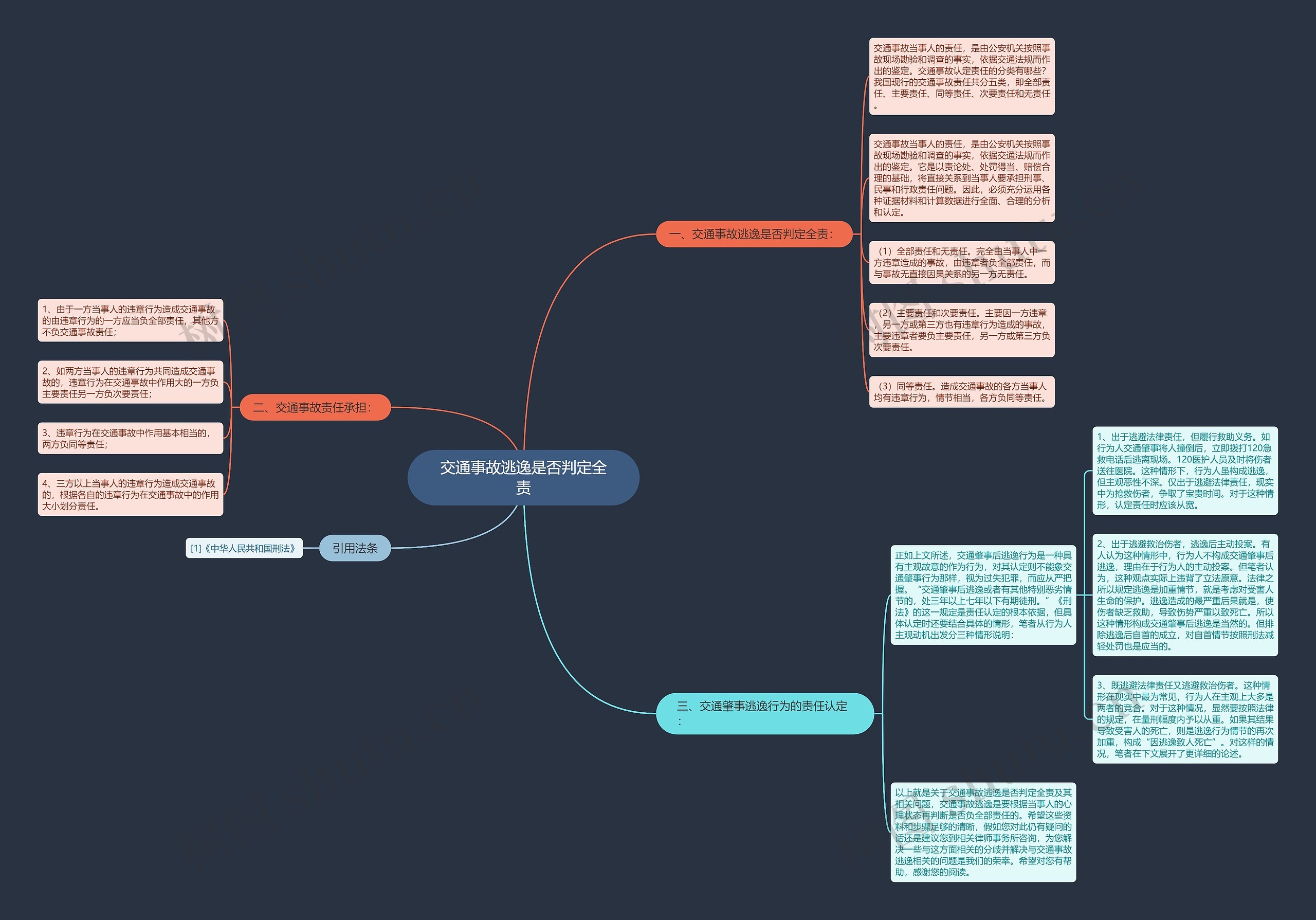 交通事故逃逸是否判定全责 交通事故逃逸是否判定全责