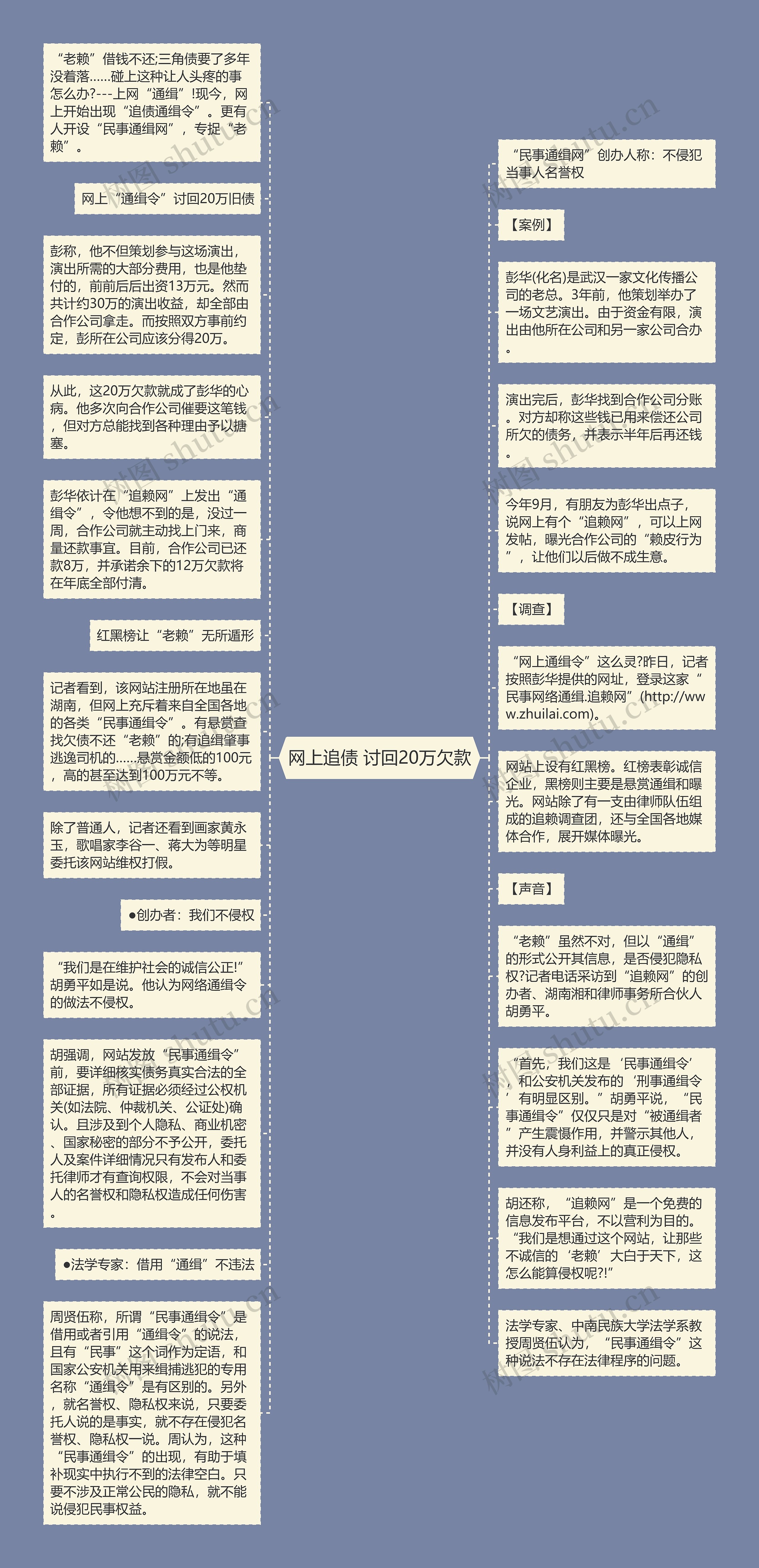 网上追债 讨回20万欠款思维导图