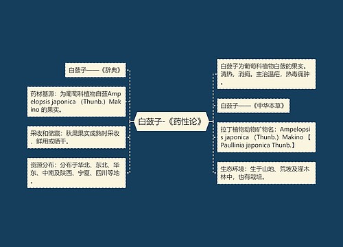 白蔹子-《药性论》