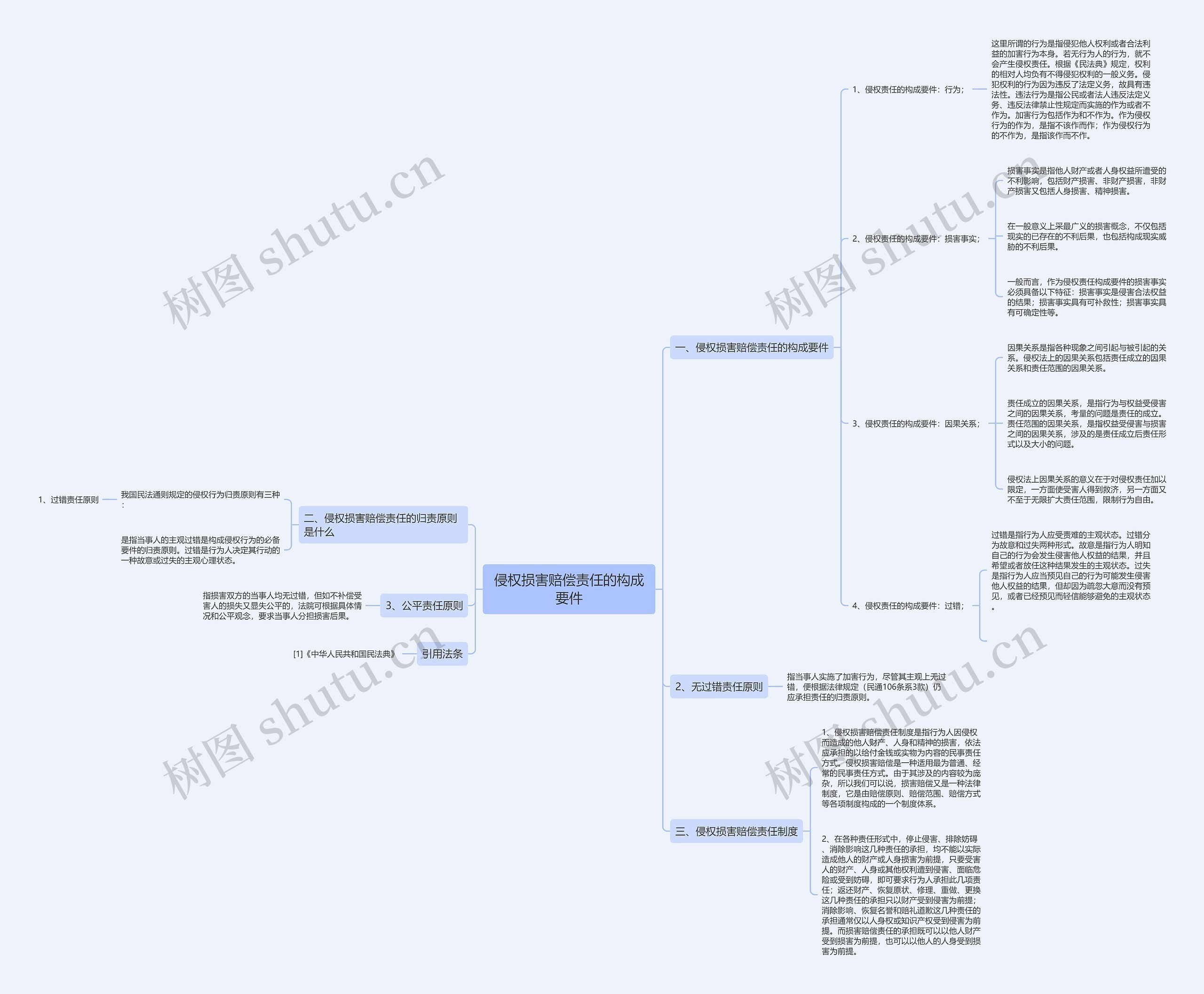 侵权损害赔偿责任的构成要件 侵权损害赔偿责任的构成要件