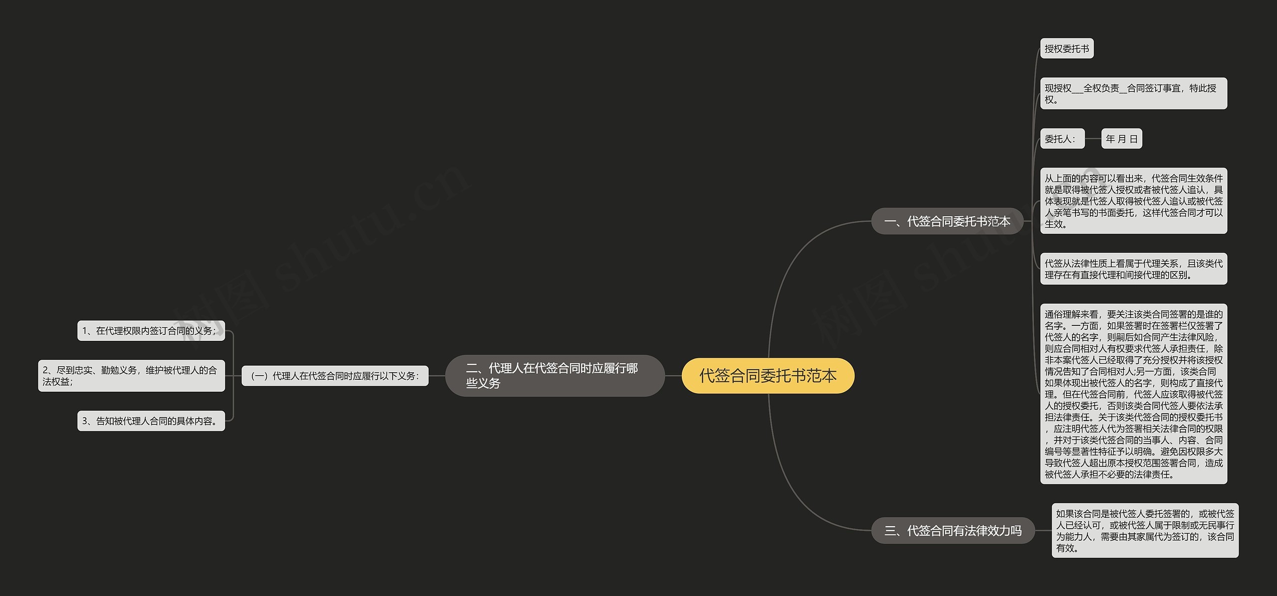 代签合同委托书范本思维导图