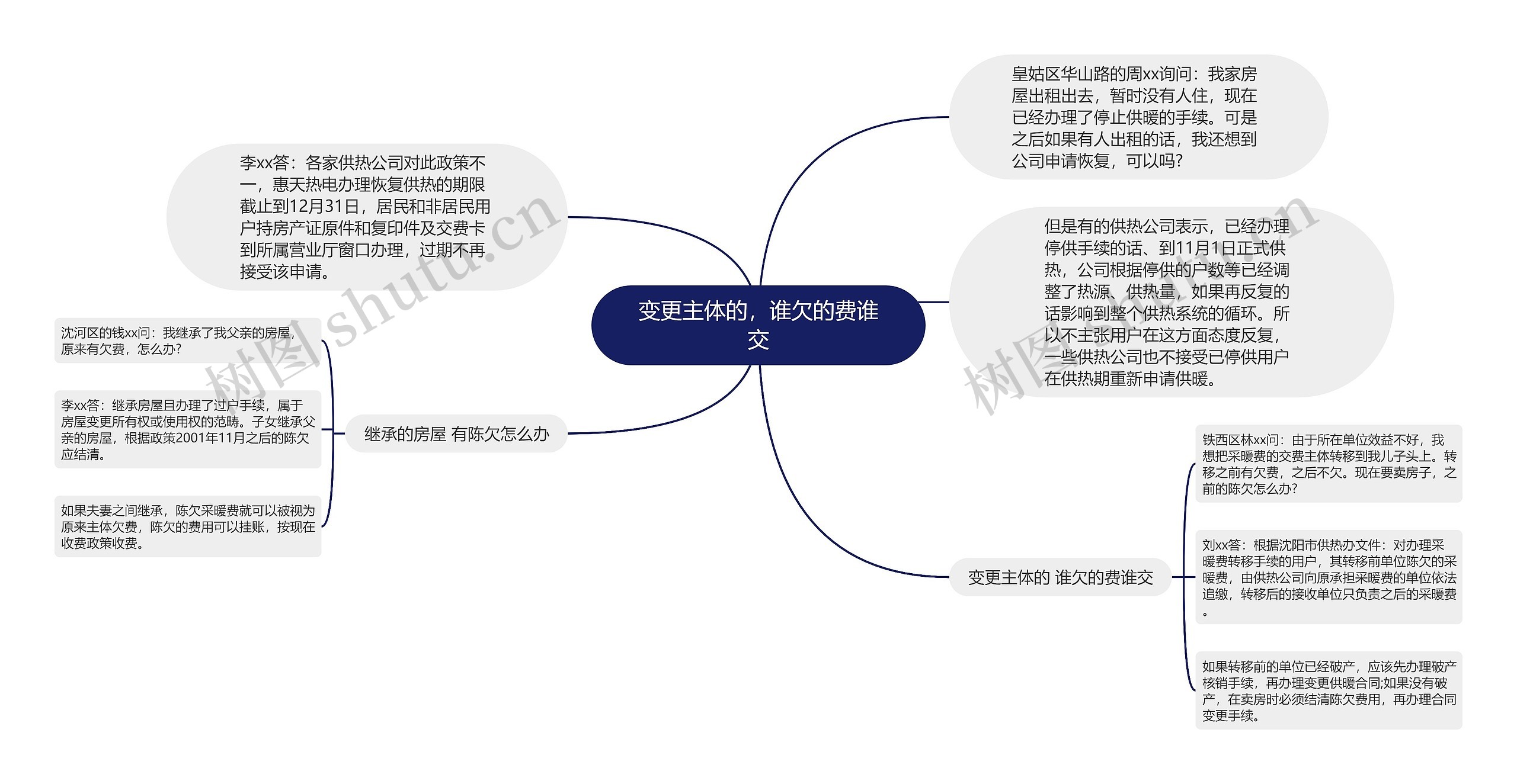 变更主体的，谁欠的费谁交