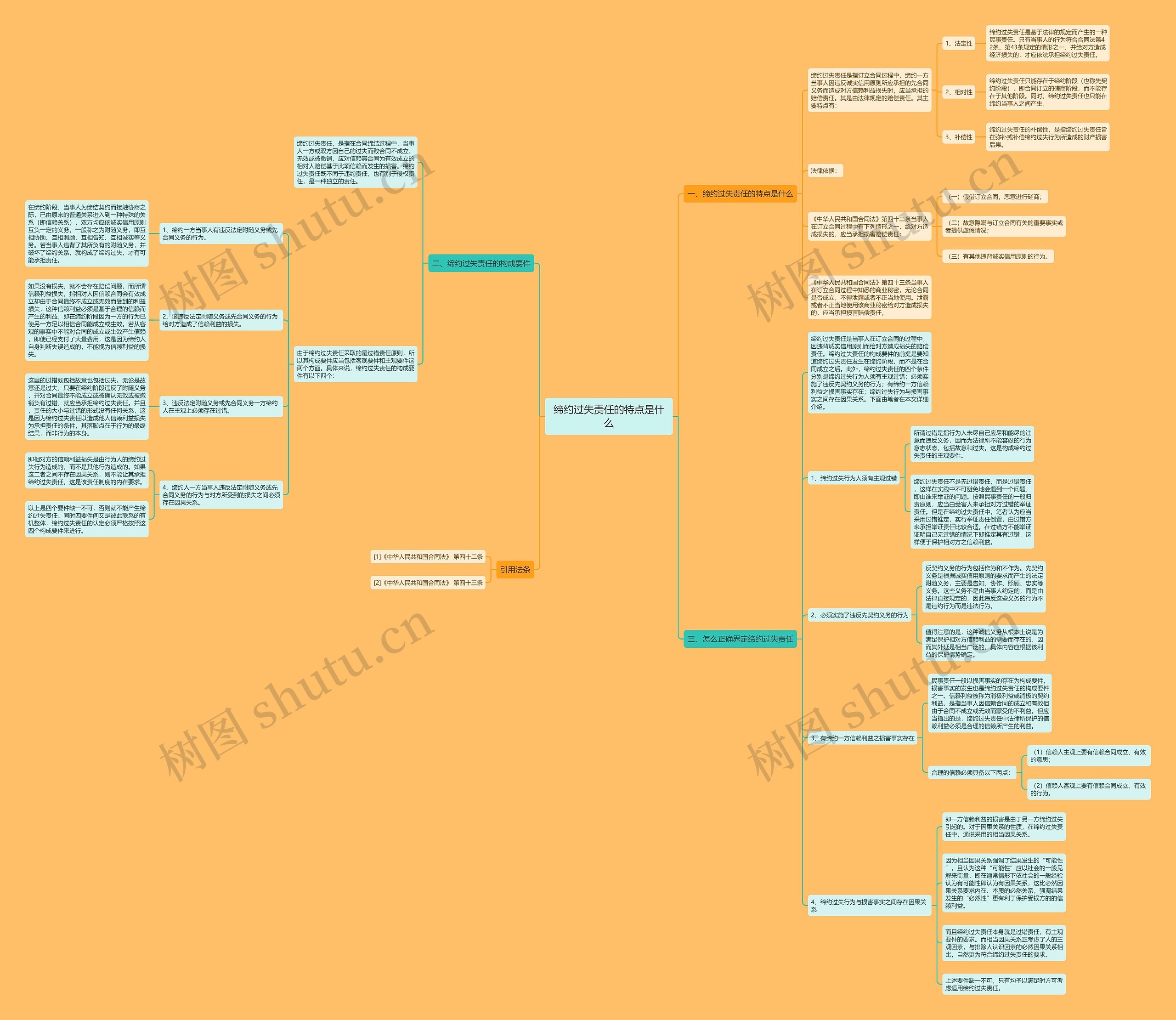 缔约过失责任的特点是什么 缔约过失责任的特点是什么