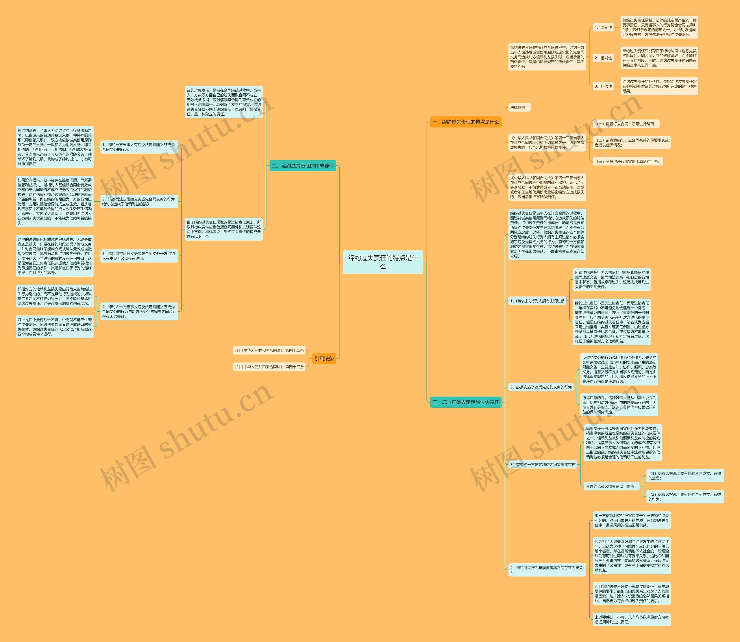缔约过失责任的特点是什么思维导图