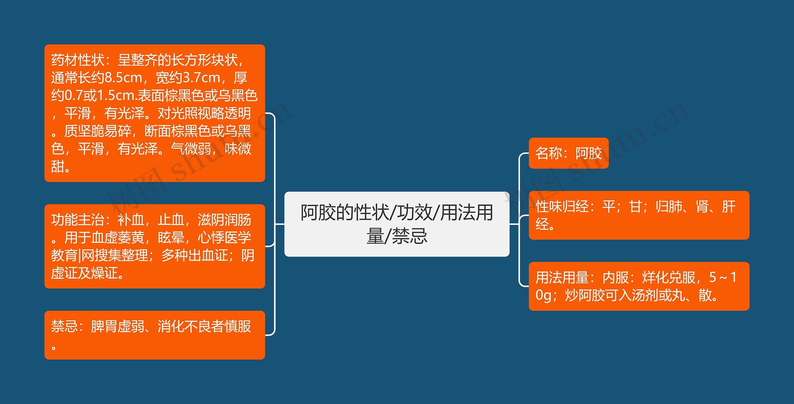 阿胶的性状/功效/用法用量/禁忌