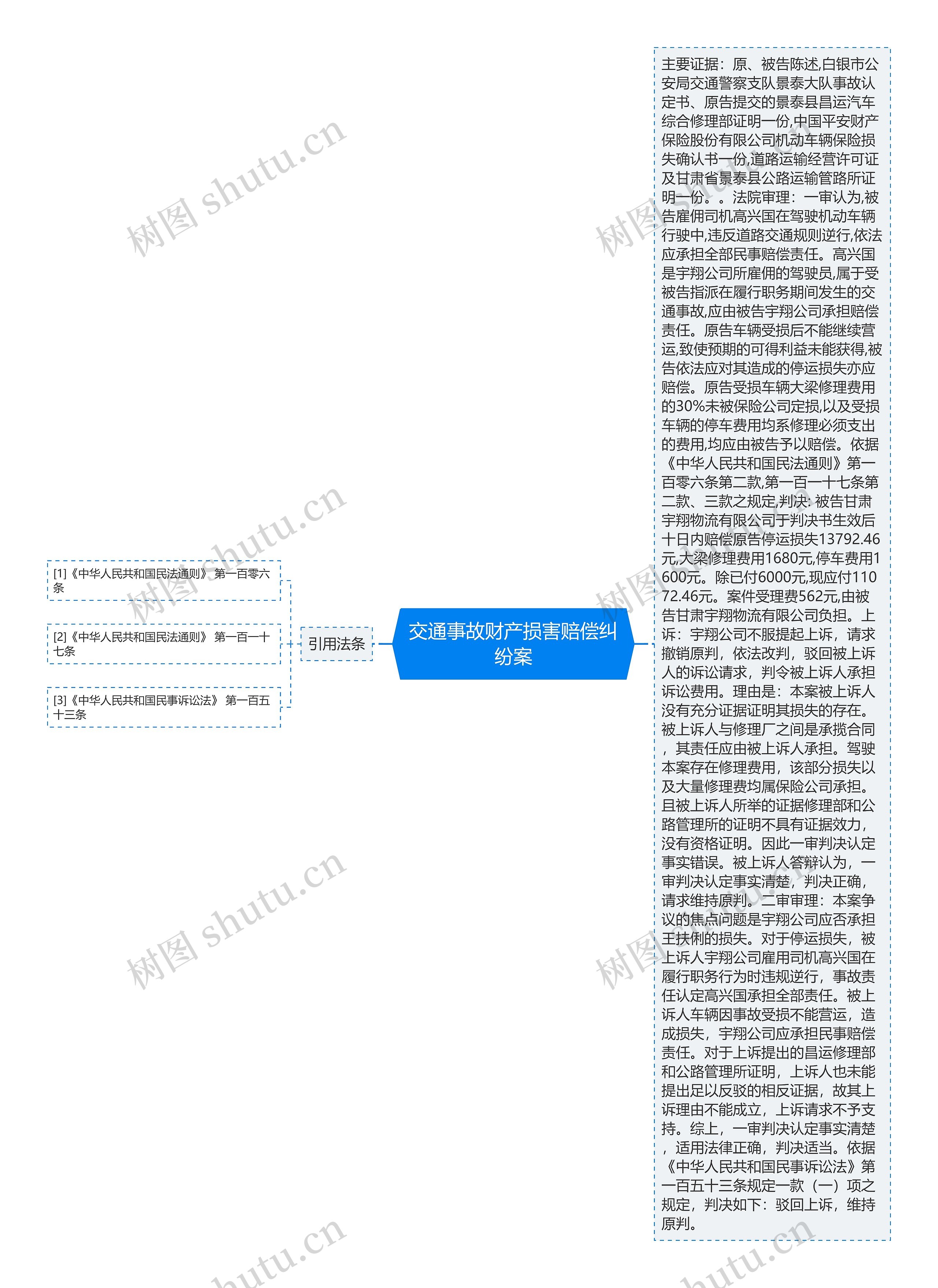 交通事故财产损害赔偿纠纷案思维导图