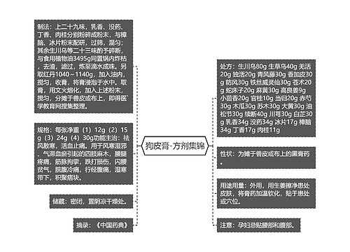 狗皮膏-方剂集锦