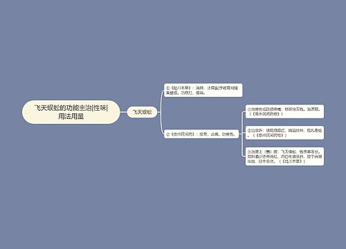 飞天蜈蚣的功能主治|性味|用法用量